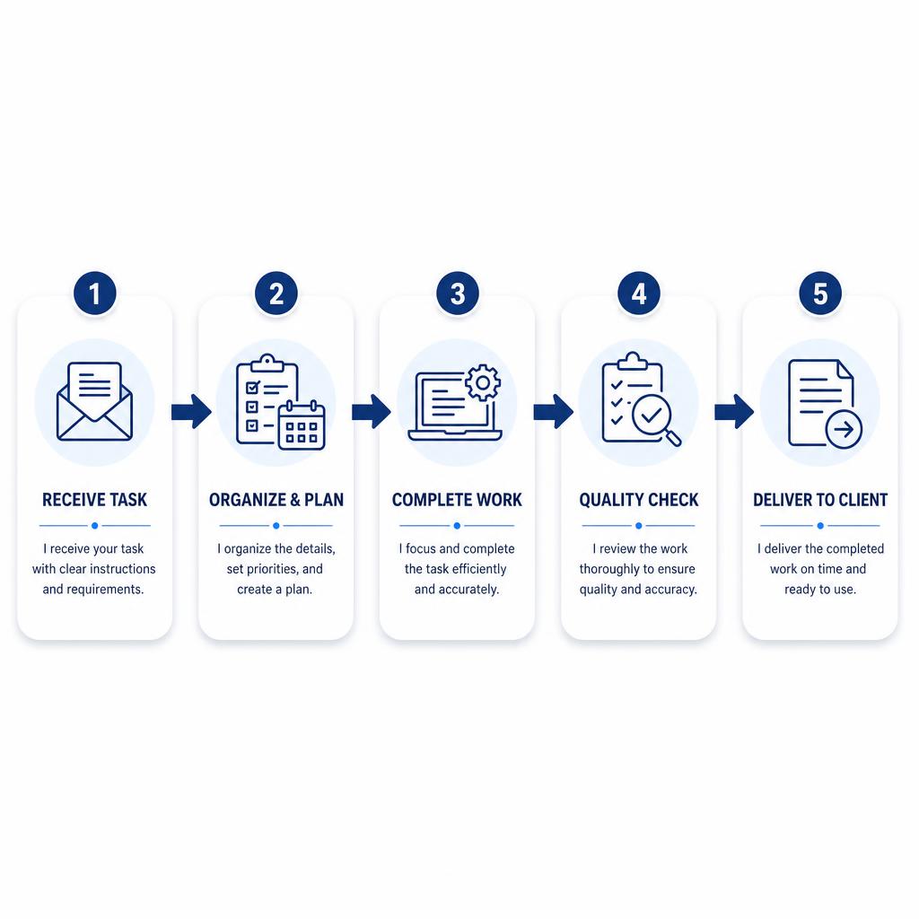 Client Workflow sample